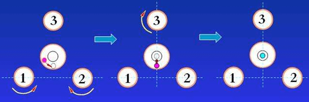 如何調(diào)整水準氣泡居中