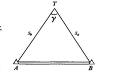 自由設站原理圖