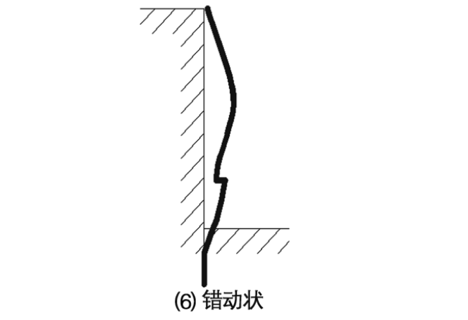 錯(cuò)動(dòng)狀