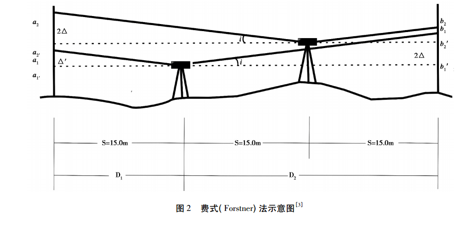 i角檢定費式法