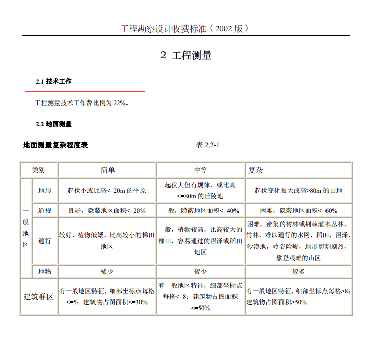工程測量技術(shù)作業(yè)費(fèi)
