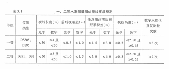 一二等水準測量測站視線要求規定