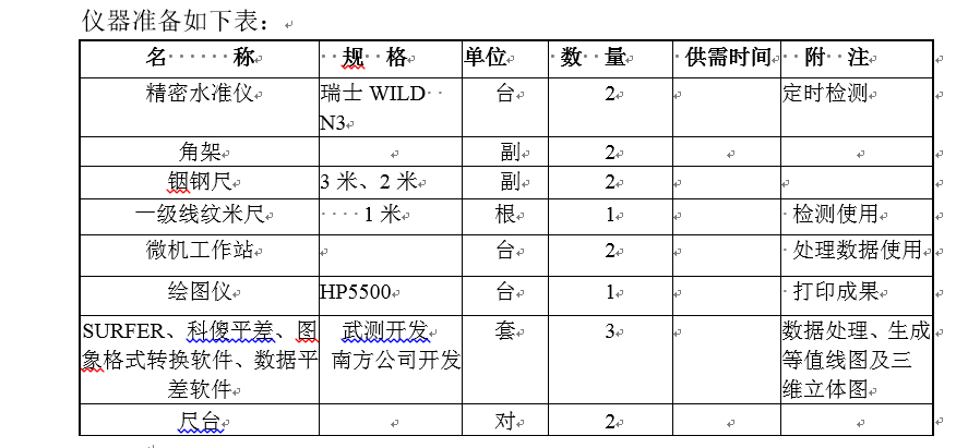 修改設(shè)備人員