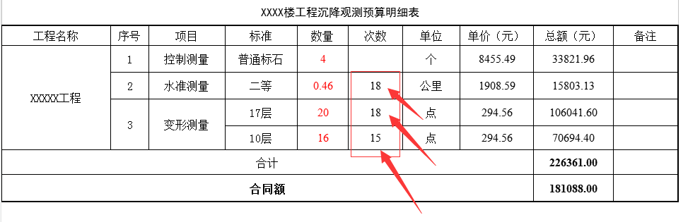 預算報價關于次數的統計