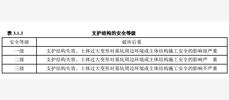 支護結構的安全等級