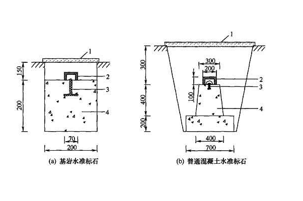 基準點埋設示意圖