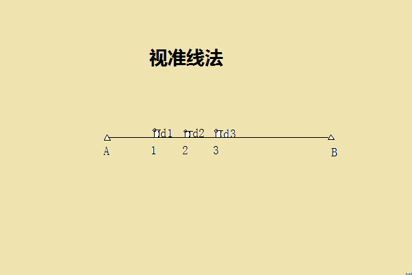 視準(zhǔn)線法