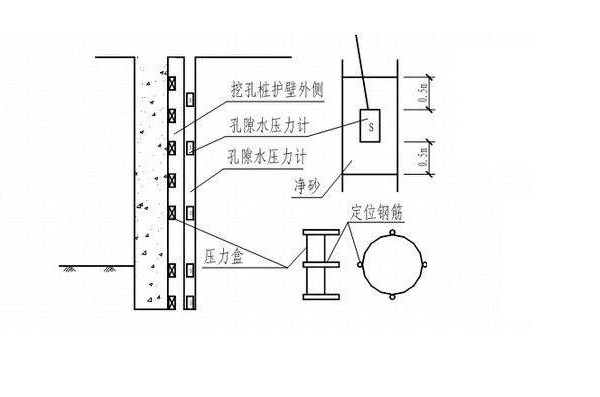 孔隙水壓力量測(cè)示意圖