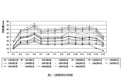 土壩變形觀測如何進(jìn)行?