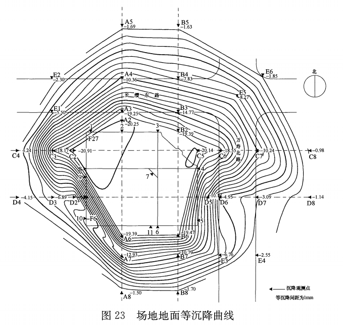 場地地面等沉降曲線