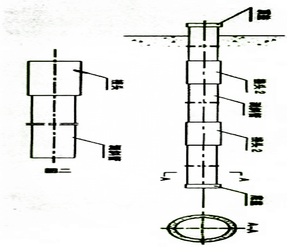 在土層中的測斜管安裝教程