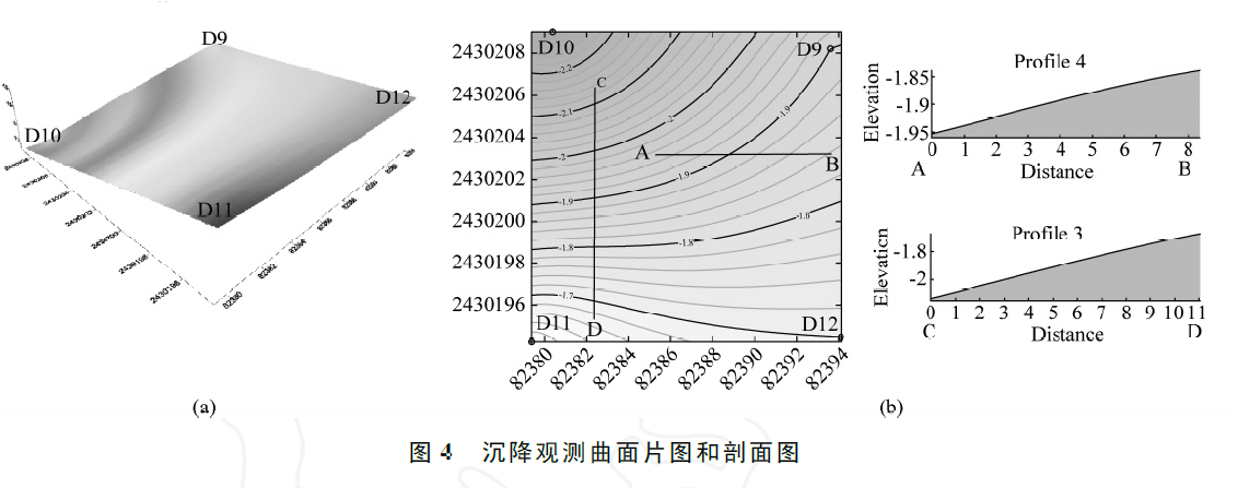 等沉降曲線圖剖面圖