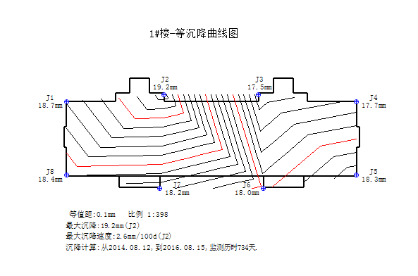 建筑變形分析系統等沉降曲線圖