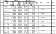 沉降觀測記錄電子手簿如何一鍵快速生成