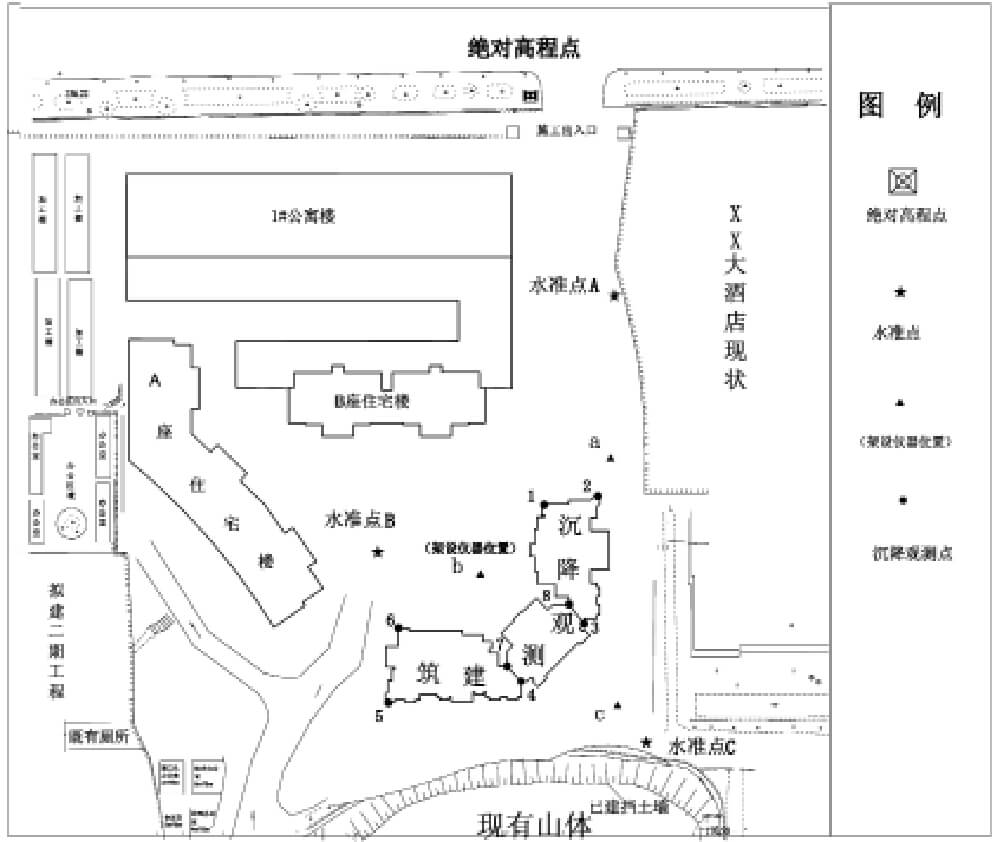 沉降觀測路線圖