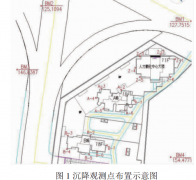 高層建筑的沉降觀測主要流程
